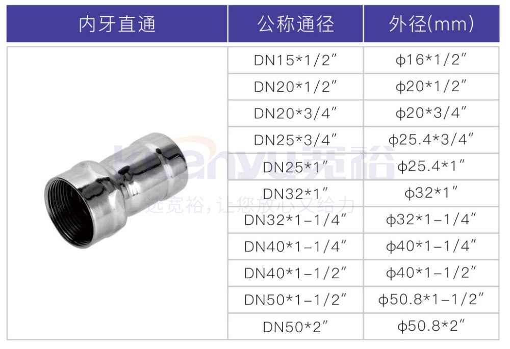 不銹鋼環壓內牙直通